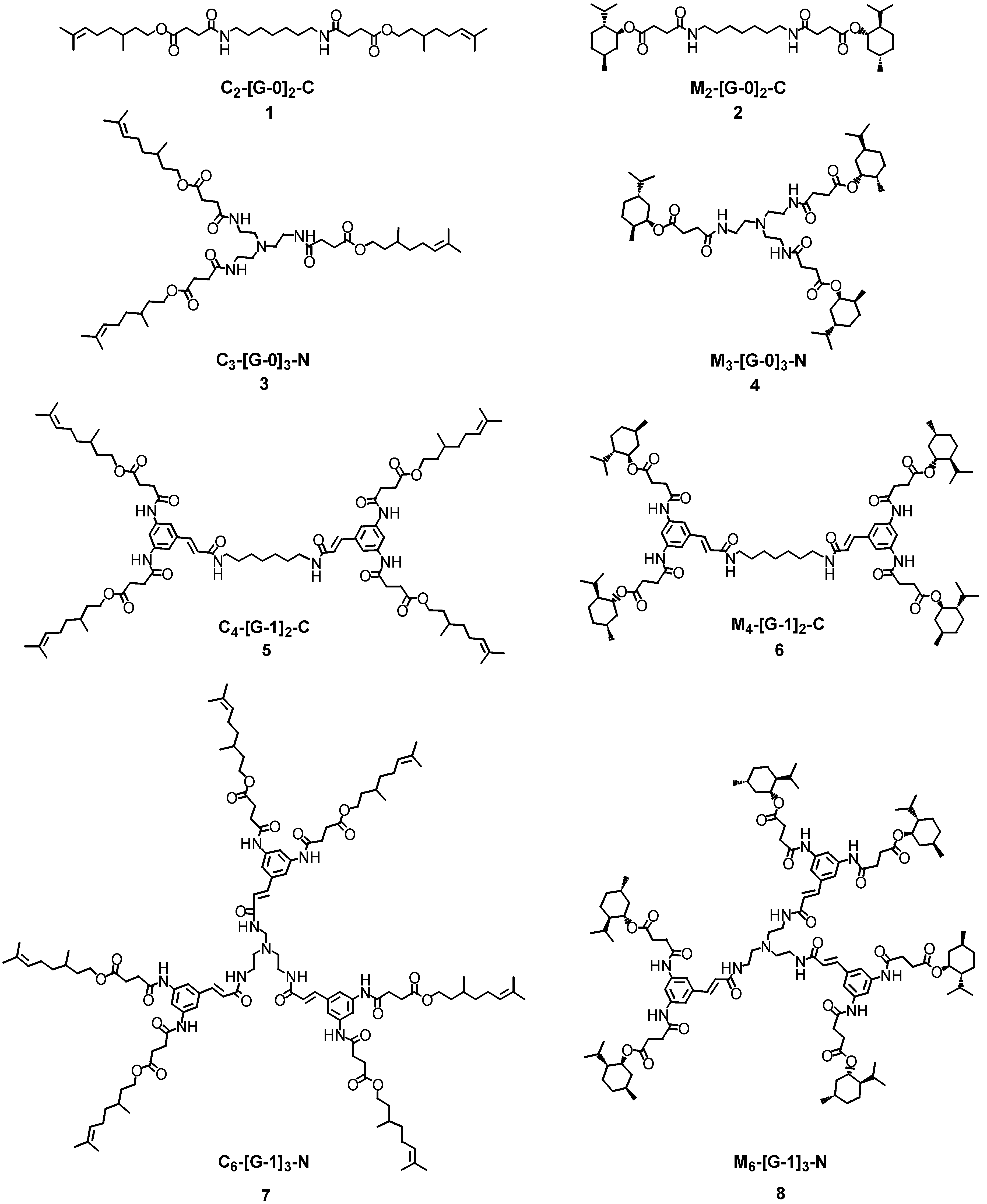 Molecules 10 00081 g001