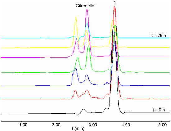 Molecules 10 00081 g004 550