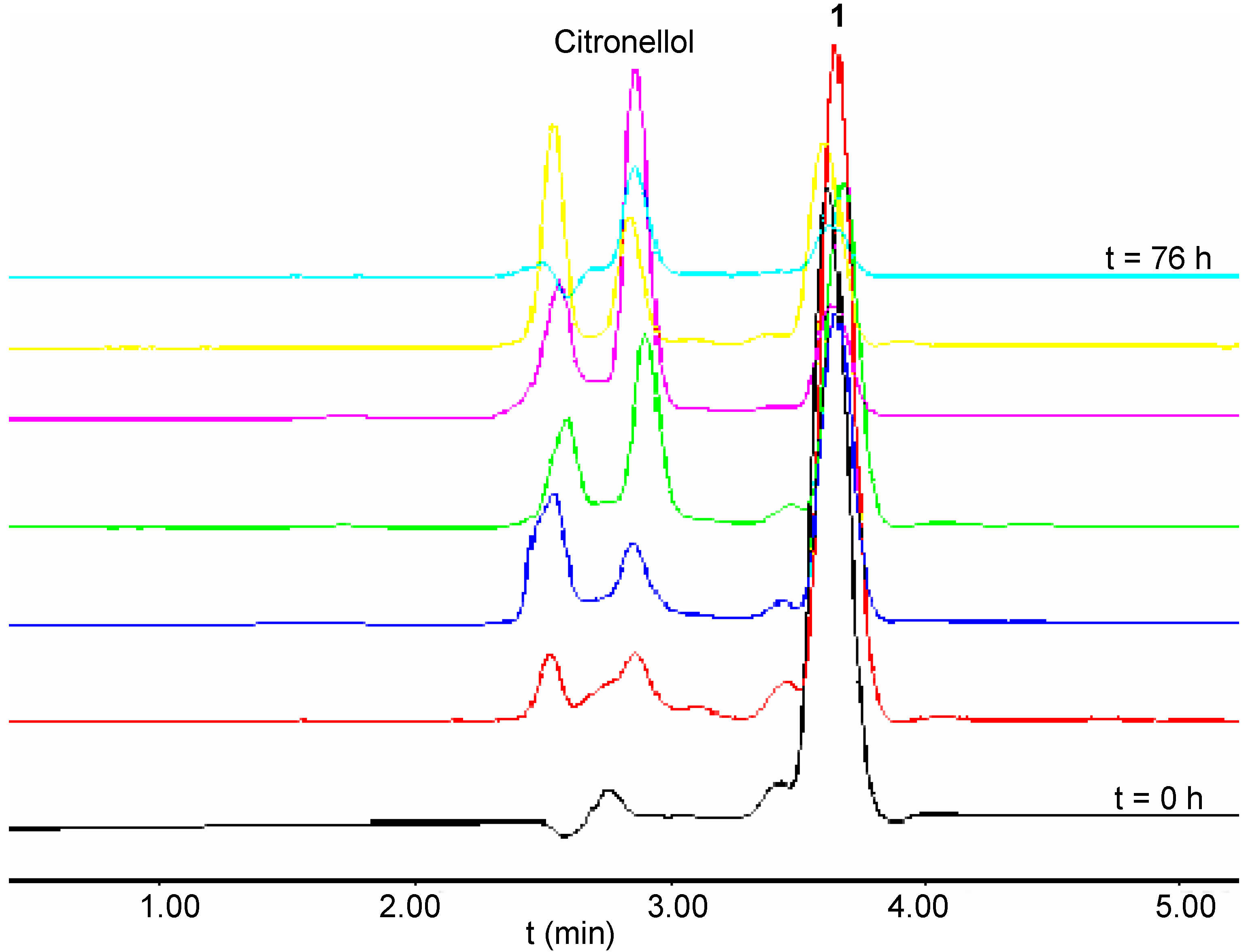 Molecules 10 00081 g004