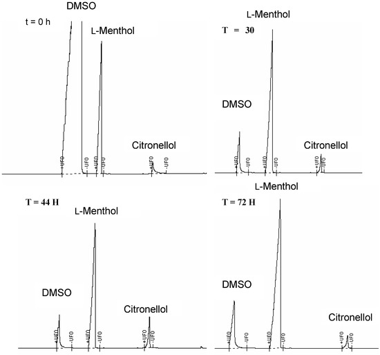 Molecules 10 00081 g005 550