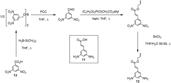 Molecules 10 00081 g007 550