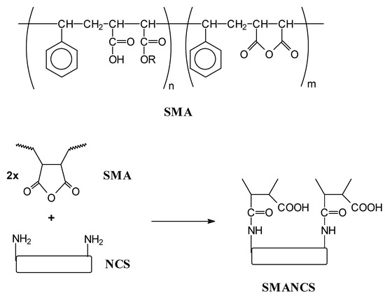 Molecules 10 00114 g004 550