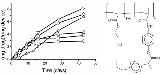 Molecules 10 00114 g006 550