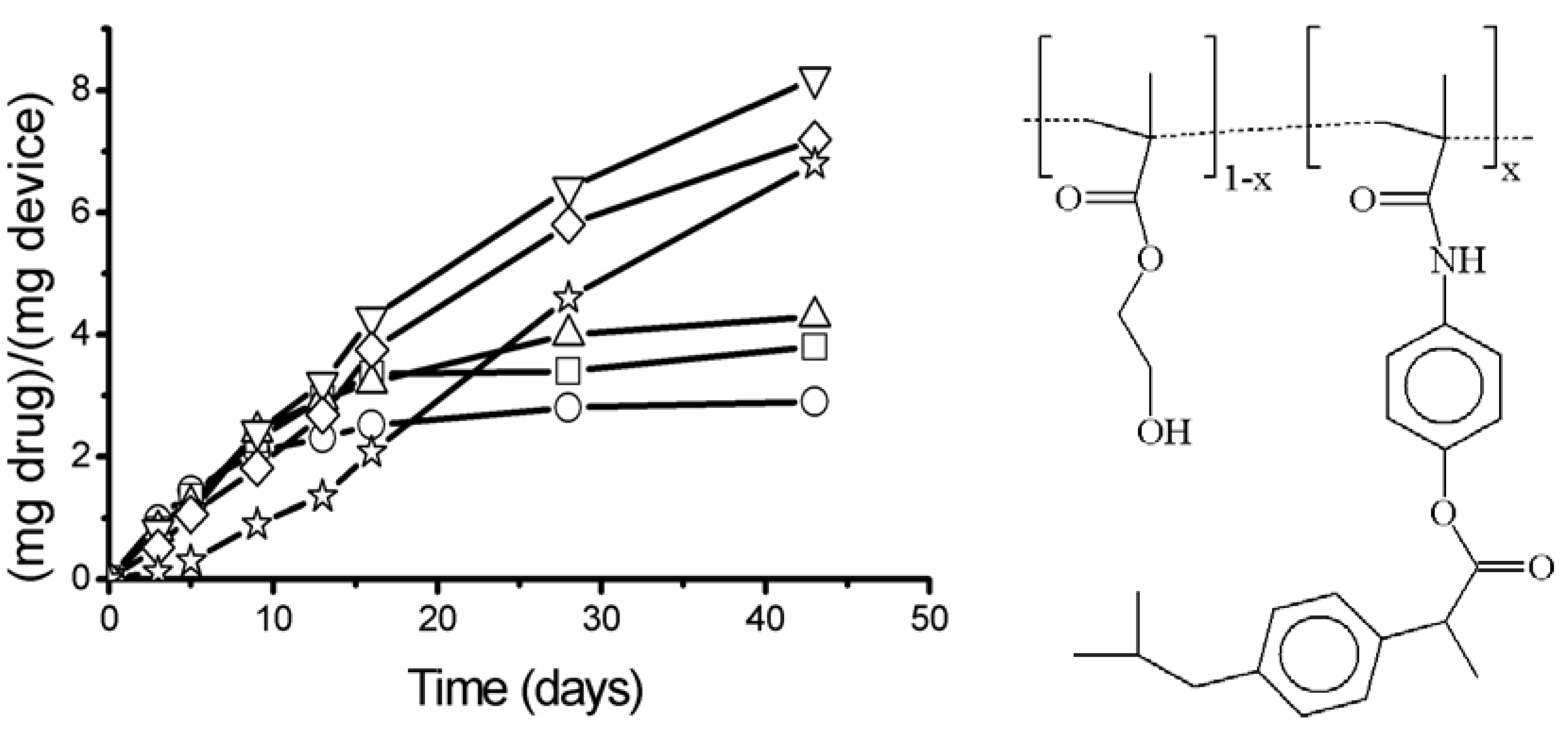 Molecules 10 00114 g006