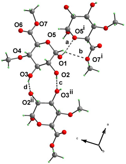 Molecules 10 00251 g002 550