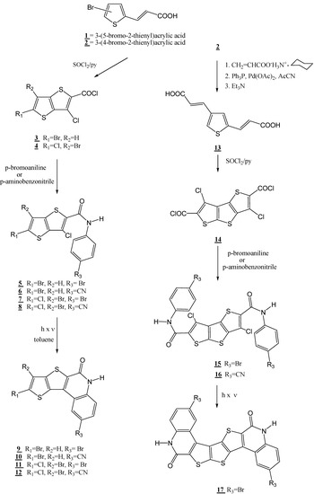 Molecules 10 00279 g001 550