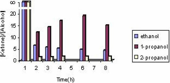 Molecules 10 00302 g002 550
