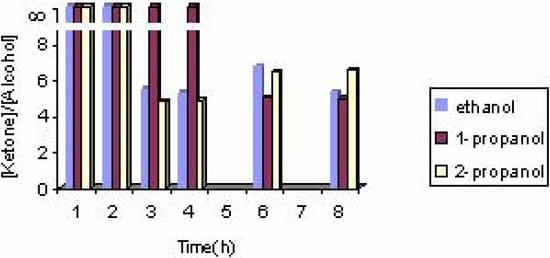 Molecules 10 00302 g003 550