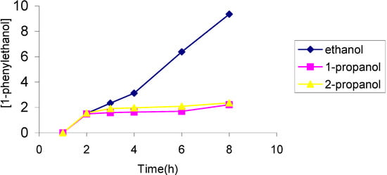 Molecules 10 00302 g004 550