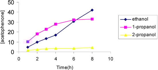 Molecules 10 00302 g005 550