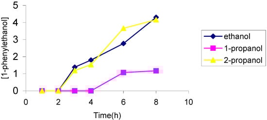 Molecules 10 00302 g006 550