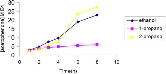 Molecules 10 00302 g007 550