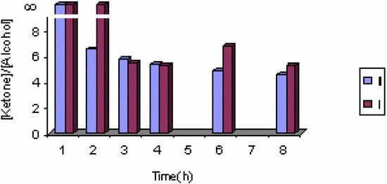 Molecules 10 00302 g008 550