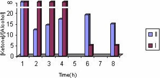 Molecules 10 00302 g009 550