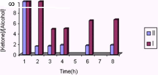 Molecules 10 00302 g010 550