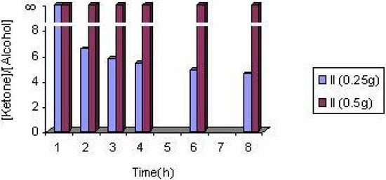 Molecules 10 00302 g011 550