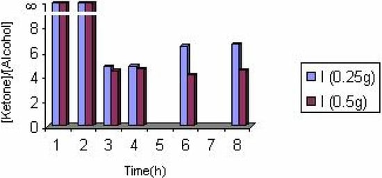 Molecules 10 00302 g013 550