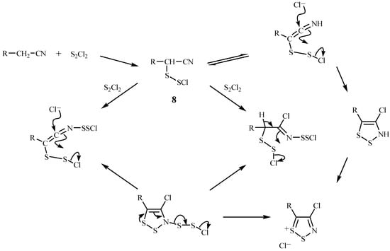 Molecules 10 00346 g003 550