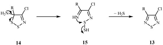 Molecules 10 00346 g006 550