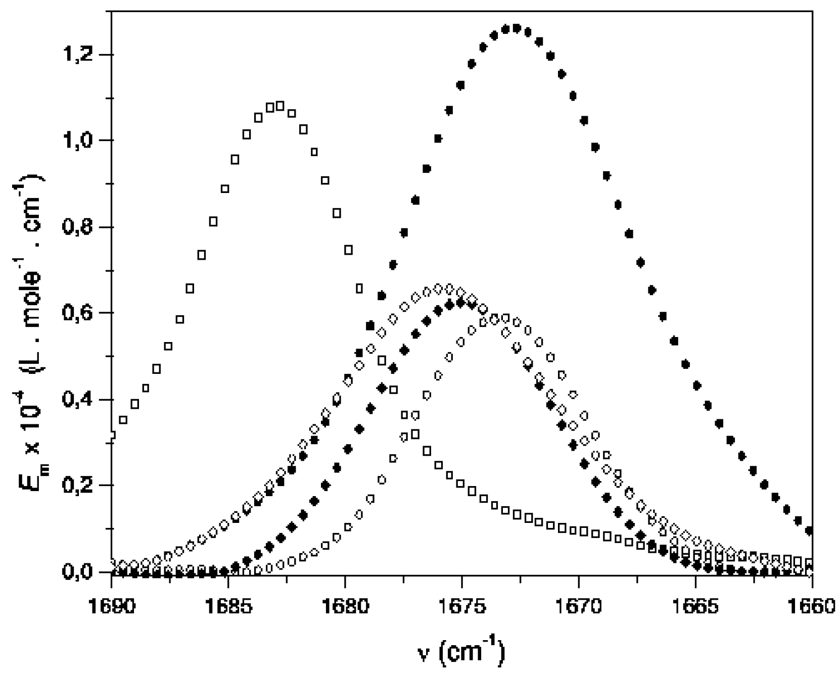 Molecules 10 00457 g002