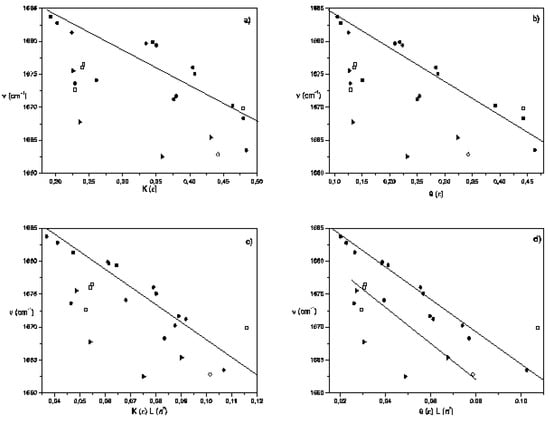 Molecules 10 00457 g003 550
