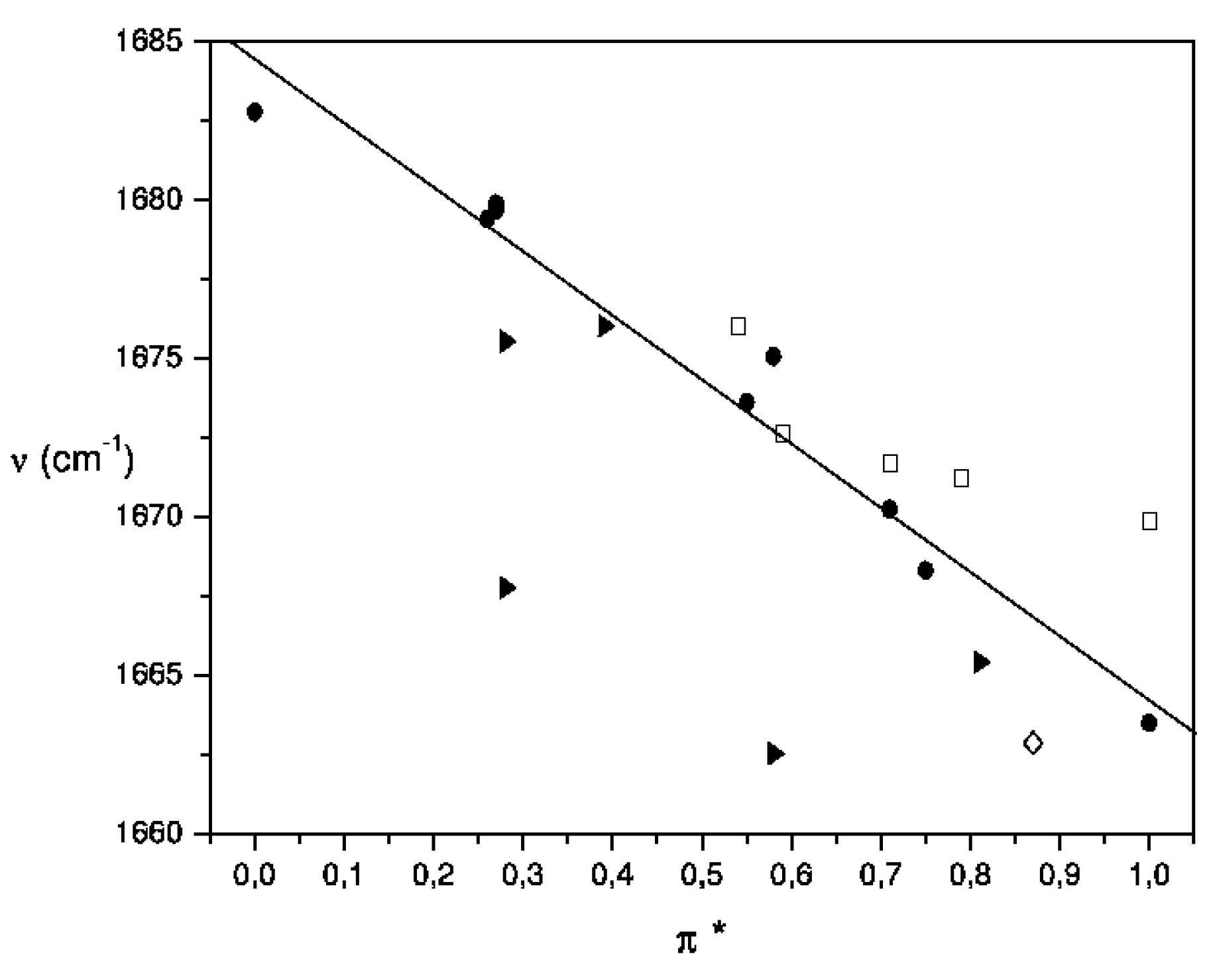Molecules 10 00457 g004