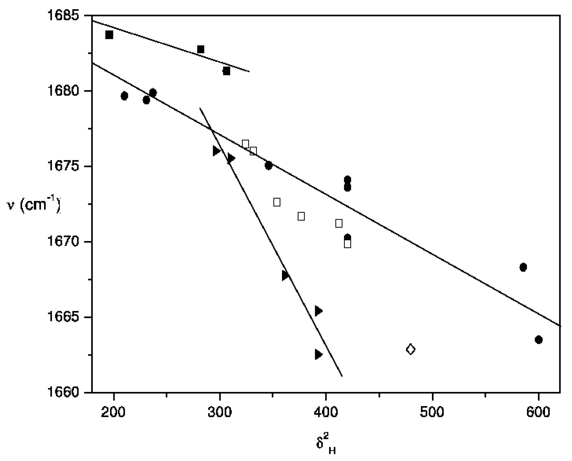 Molecules 10 00457 g005