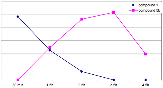 Molecules 10 00521 g001 550