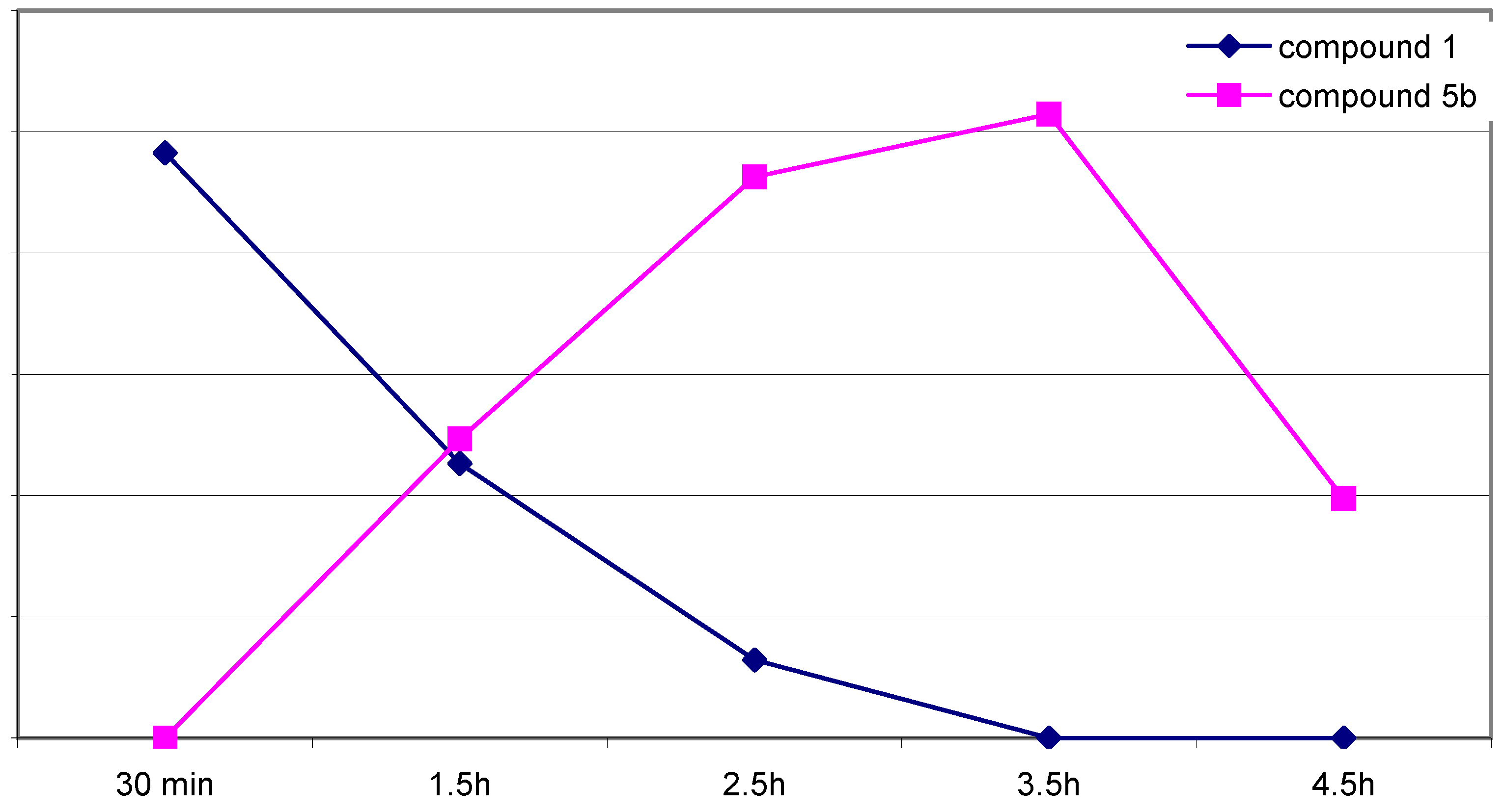 Molecules 10 00521 g001
