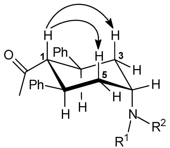 Molecules 10 00521 g004 550
