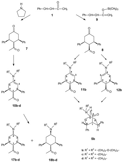 Molecules 10 00521 g007 550