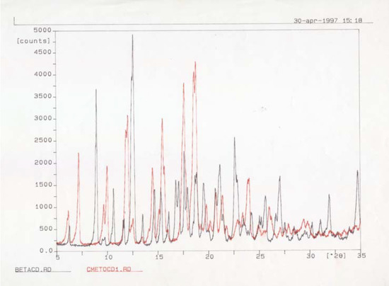 Molecules 10 00534 g001 550