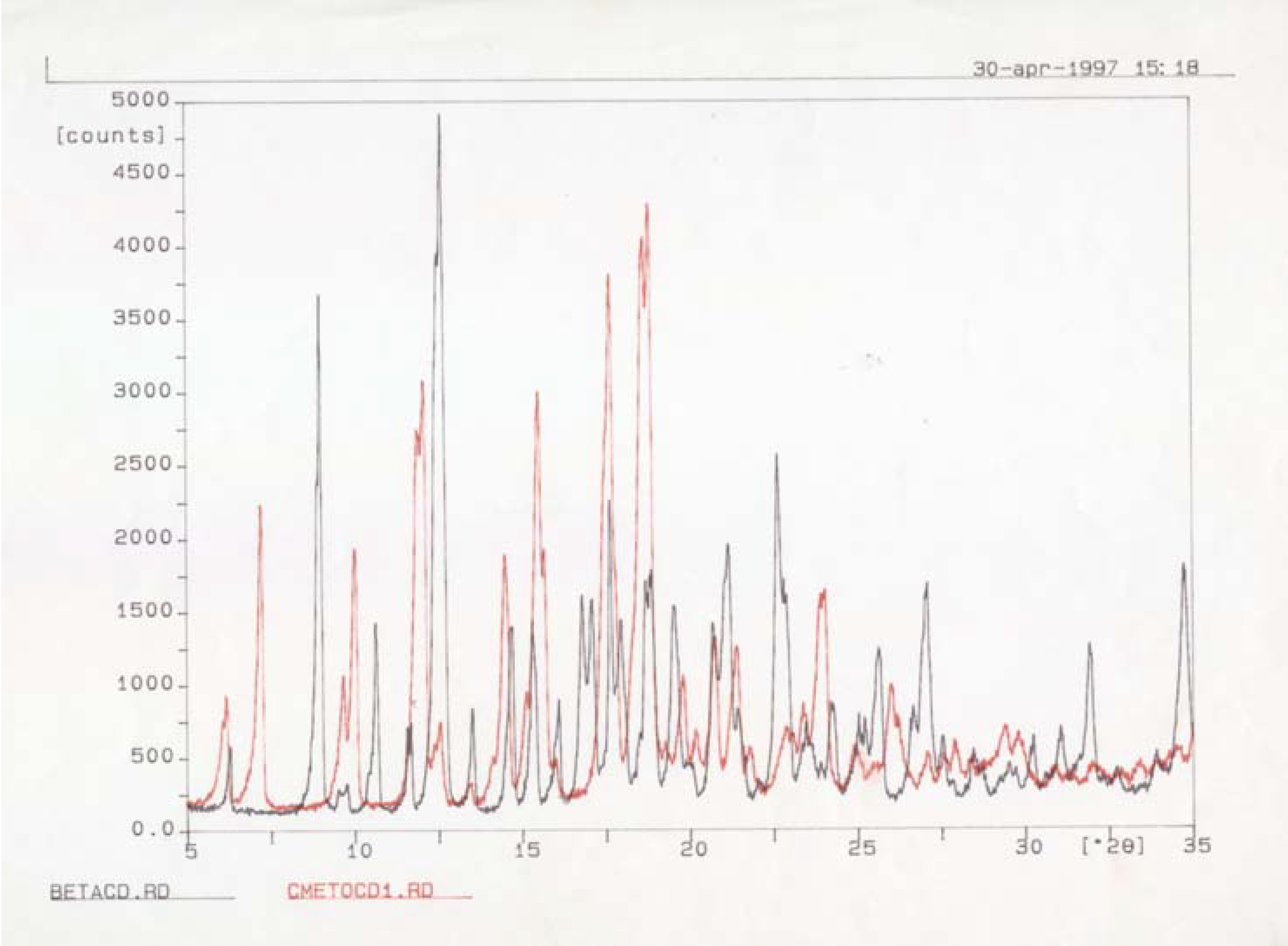 Molecules 10 00534 g001