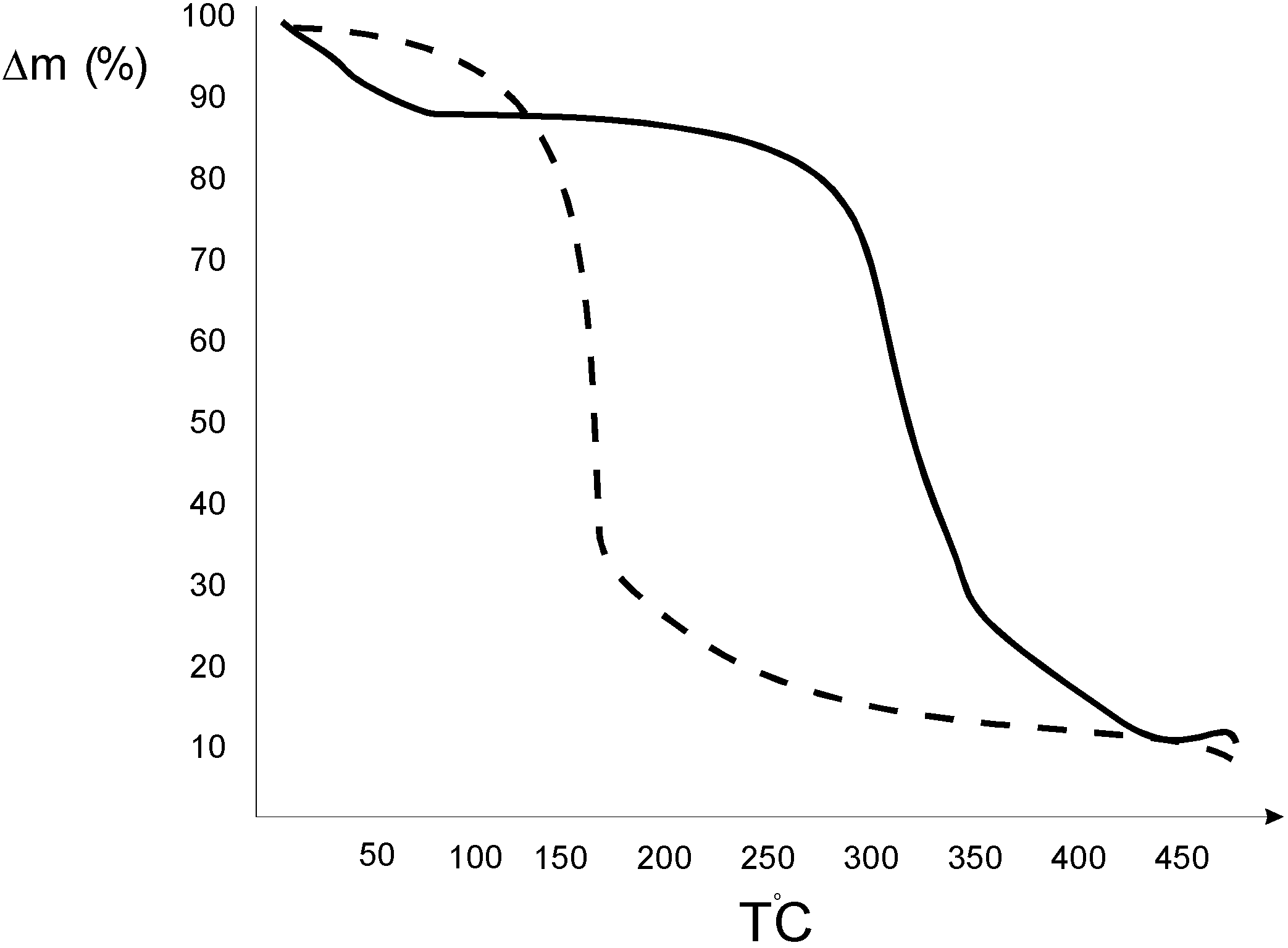 Molecules 10 00534 g002