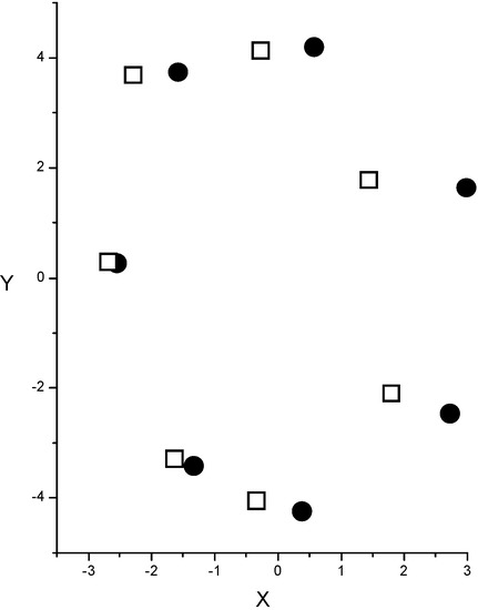 Molecules 10 00534 g004 550