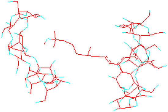 Molecules 10 00534 g005 550