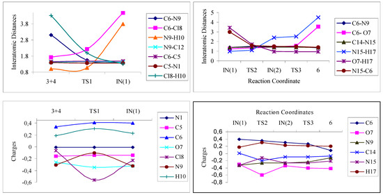 Molecules 10 00559 g004 550