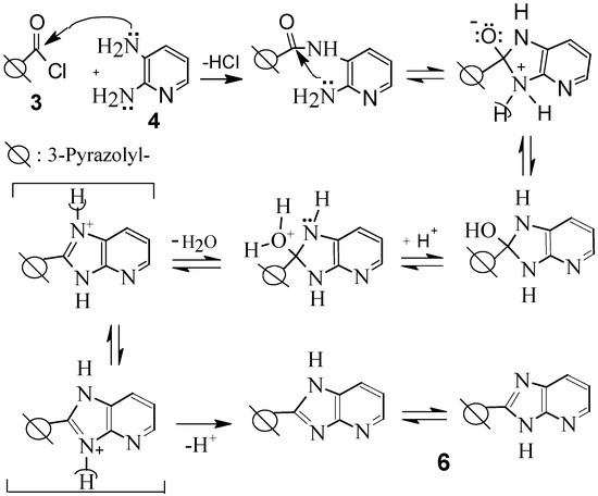 Molecules 10 00559 g006 550