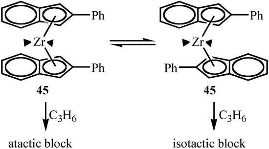 Molecules 10 00620 g005 550