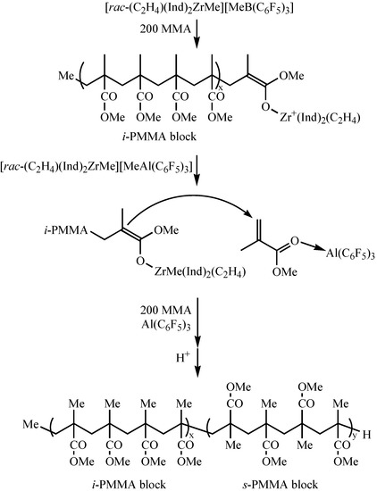 Molecules 10 00620 g007 550