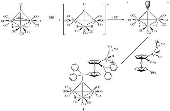 Molecules 10 00640 g002 550