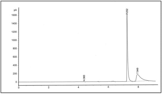Molecules 10 00659 g002 550