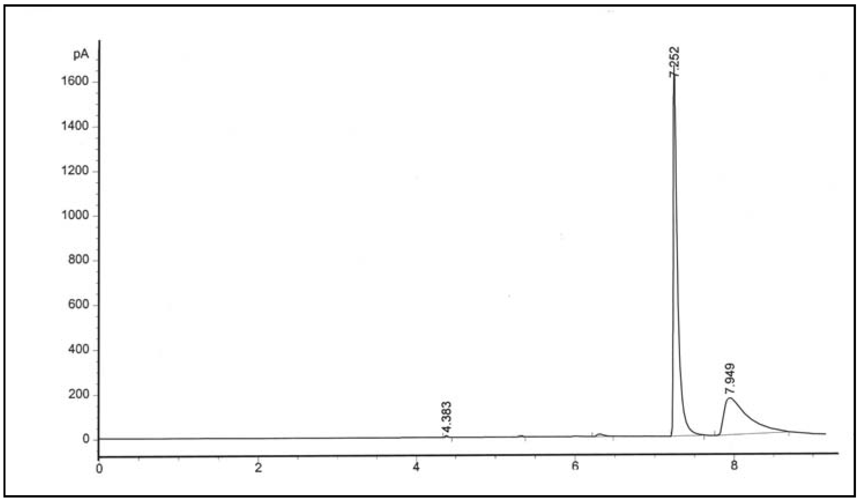 Molecules 10 00659 g002
