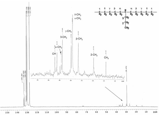 Molecules 10 00659 g003 550