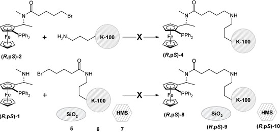 Molecules 10 00679 g002 550