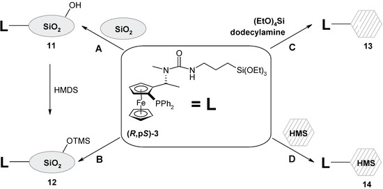 Molecules 10 00679 g003 550