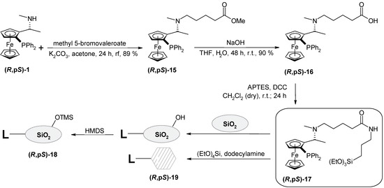 Molecules 10 00679 g004 550