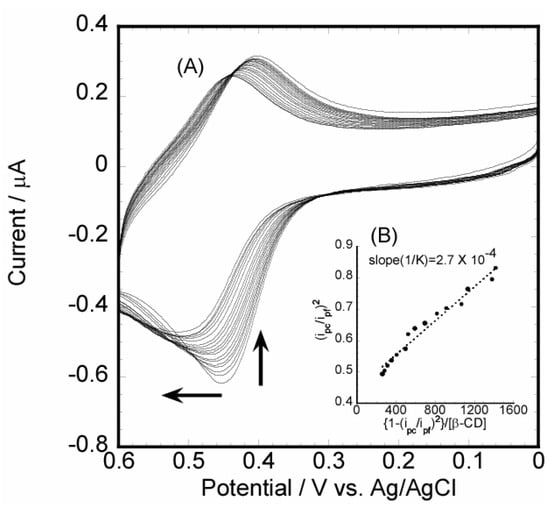 Molecules 10 00693 g002 550