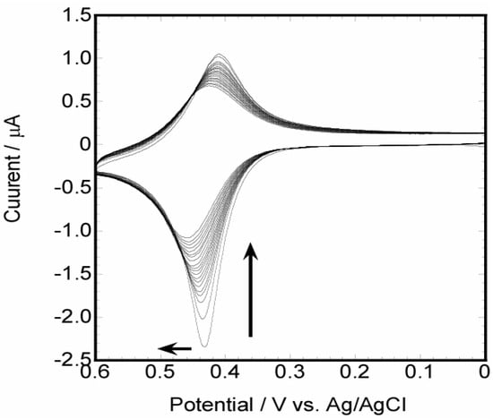 Molecules 10 00693 g003 550