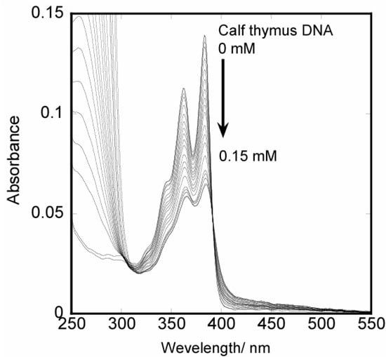 Molecules 10 00693 g004 550